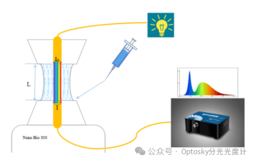 Spectrophotometer